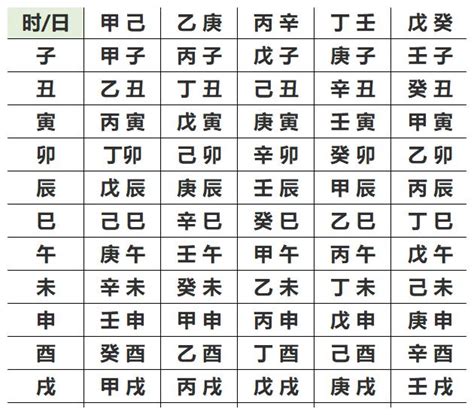 如何知道自己的命格|生辰八字查詢，生辰八字五行查詢，五行屬性查詢